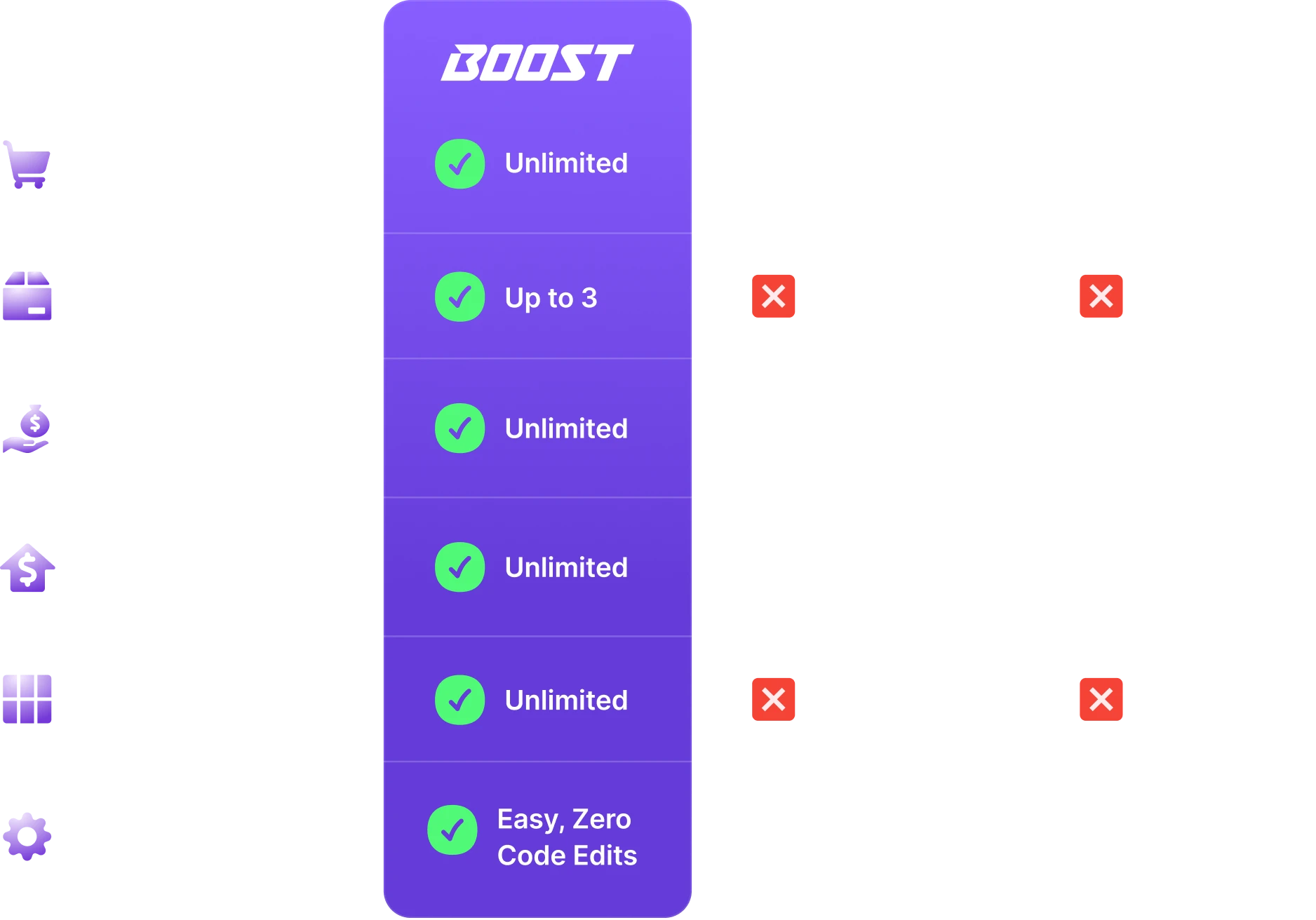 Boost vs Others comparison showing Boost includes unlimited cart, bundle builders, post purchase upsells, checkout upsells, collections, and easy installation.